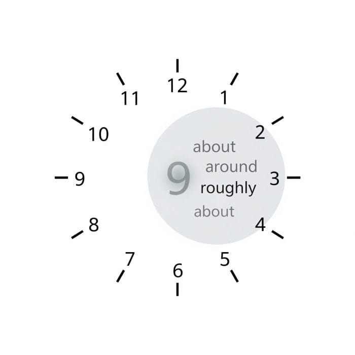 時計の文字盤の9時あたりが柔らかくぼやけており、about, aroundという文字が浮かんでいるイラスト。